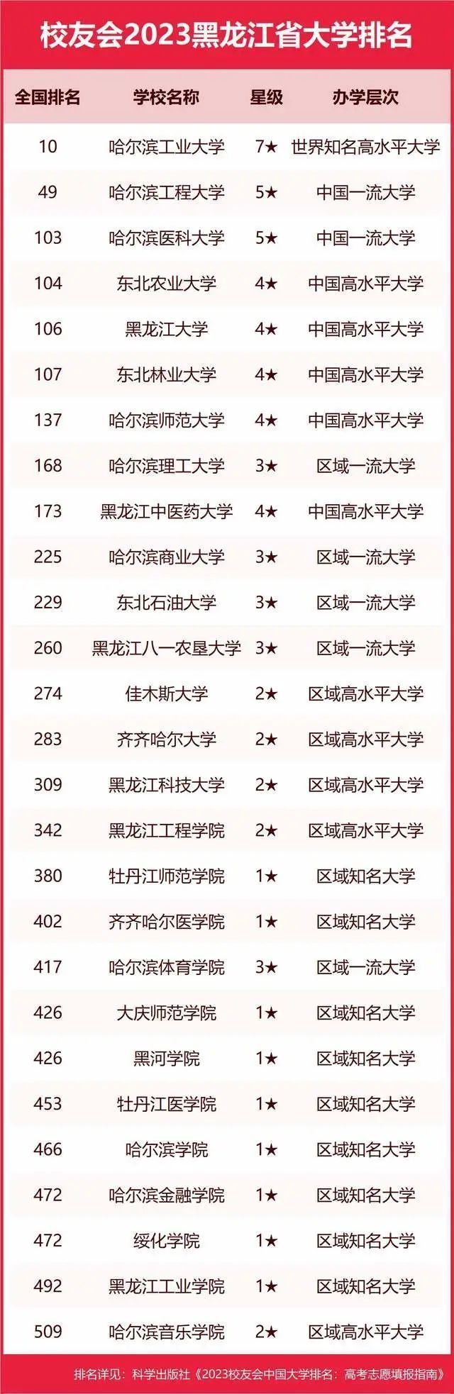 墙裂推荐（陕西大学排名2023最新排名）陕西大学排行榜2020 第176张