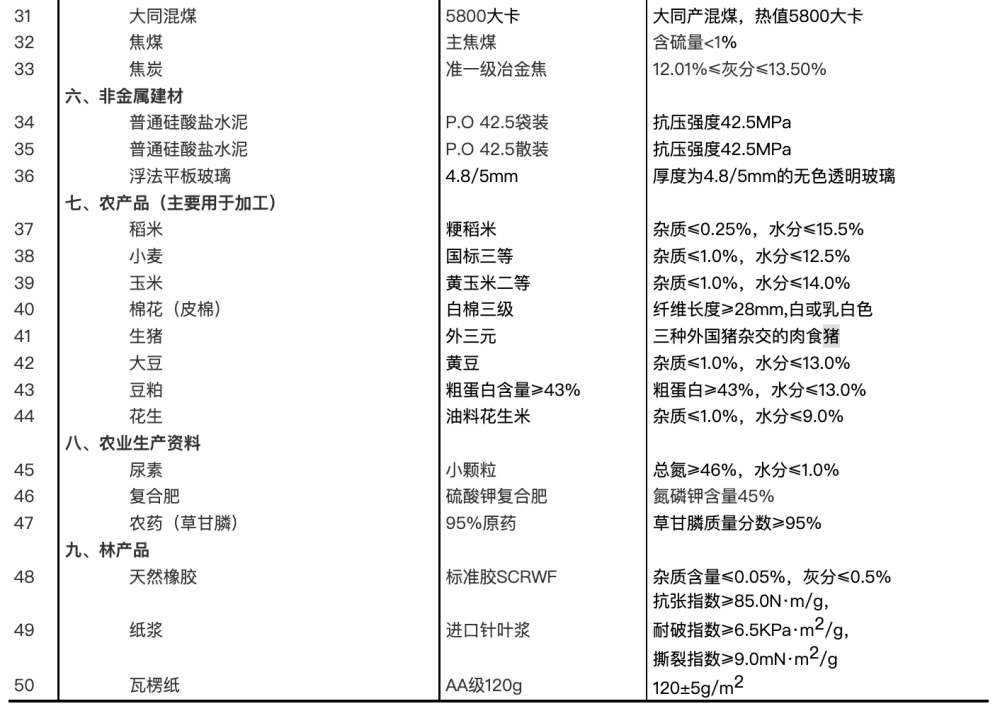 网传各类“新冠药品清单”，按清单买药靠谱吗思维逻辑