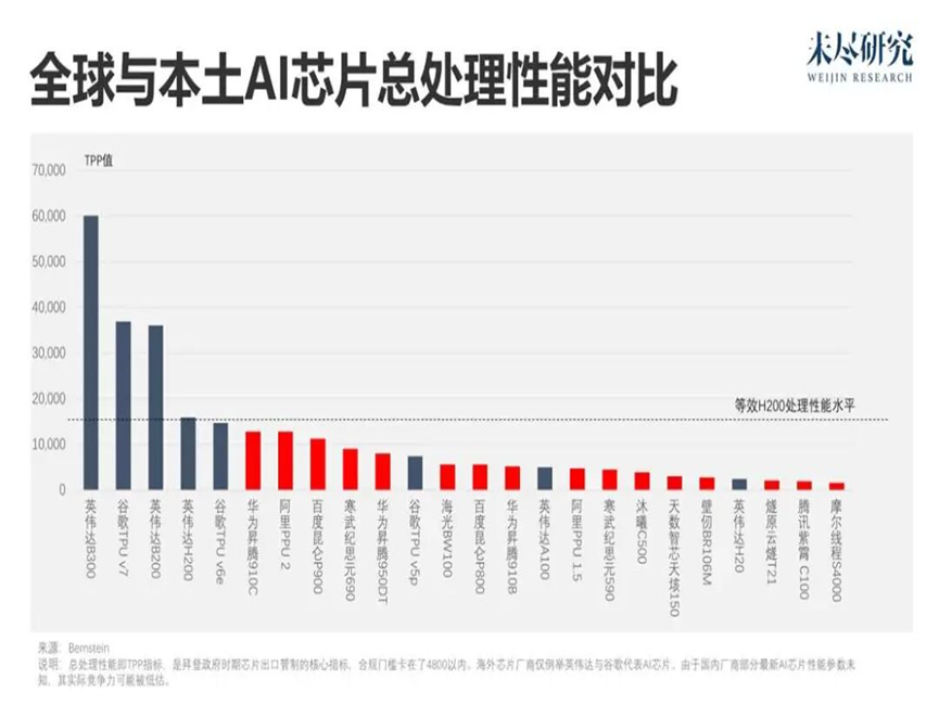 求是缘半导体周要闻－莫大康(2026.1.26)_腾讯新闻