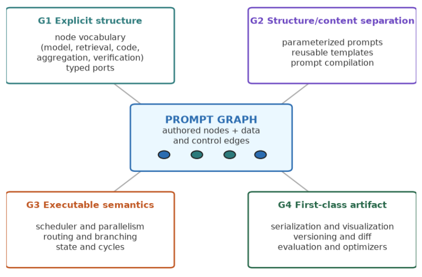 现在写提示词，必须知道什么是Prompt Graph Engineering ｜最新_腾讯新闻