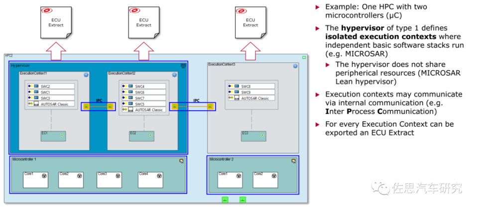 软件定义汽车:将无处不在的虚拟机以及国产虚拟机分析_腾讯新闻