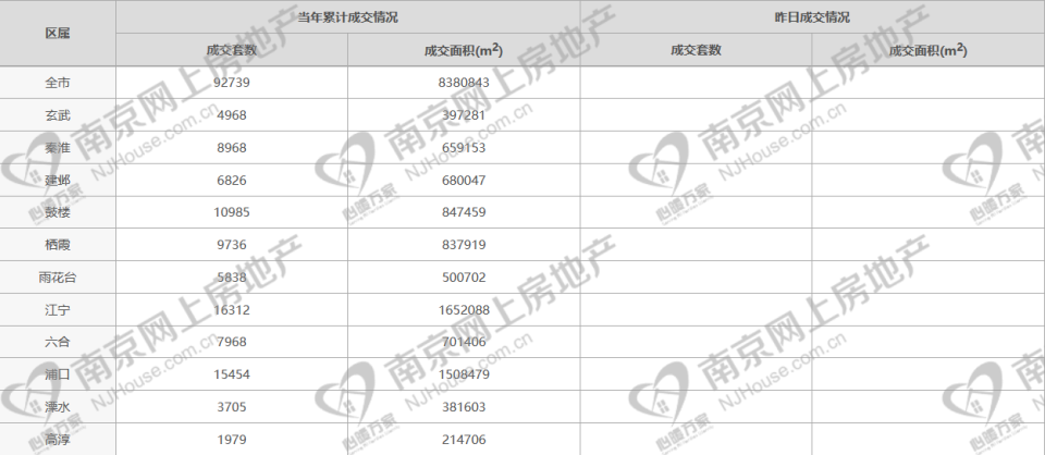 合肥的新房市场，面临的挑战还是很大的！_腾讯新闻