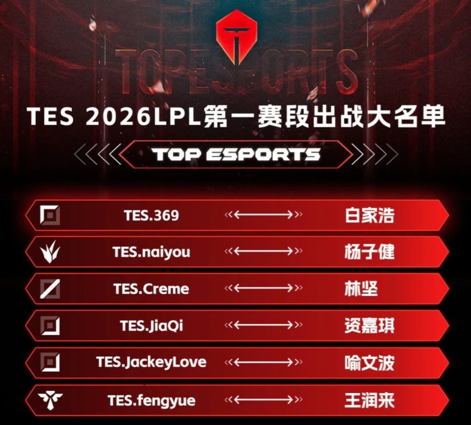 IG首发名单公布，Rookie确定回归！Meiko成为替补，JKL决定休息了-腾讯新闻