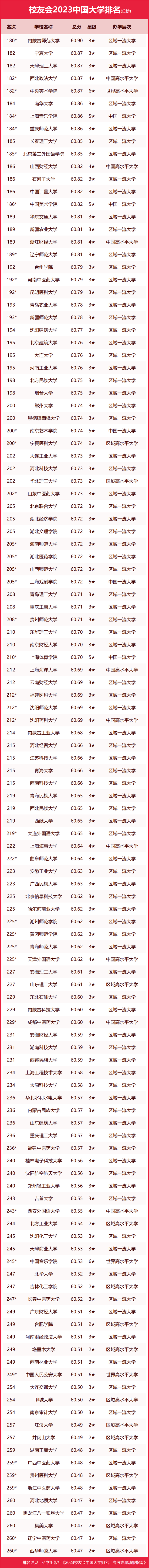 墙裂推荐（陕西大学排名2023最新排名）陕西大学排行榜2020 第18张