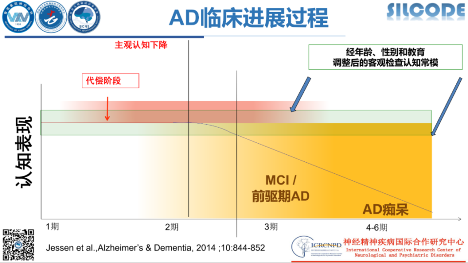 神经心理量表网络培训班课程之——SCD-Q9(文字版+视频)_腾讯新闻