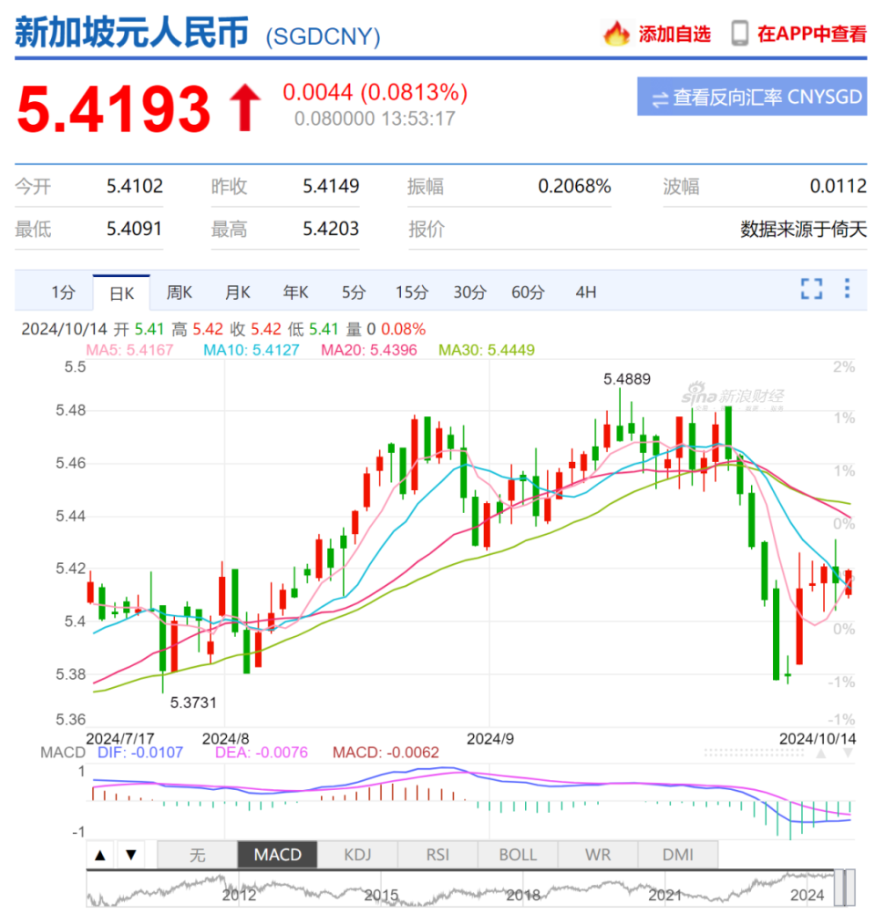 解读新加坡金管局货币政策：经济增速4.1%、通胀率2.6%，让新元升值-腾讯新闻