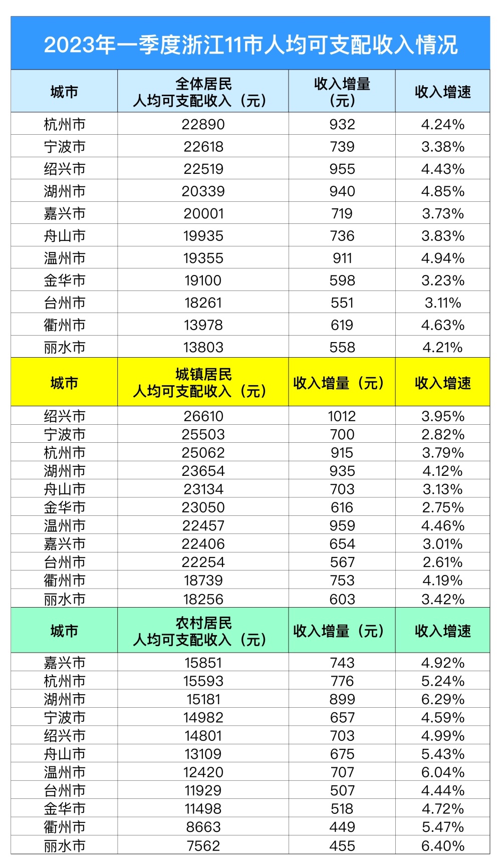 杭州人均收入图片