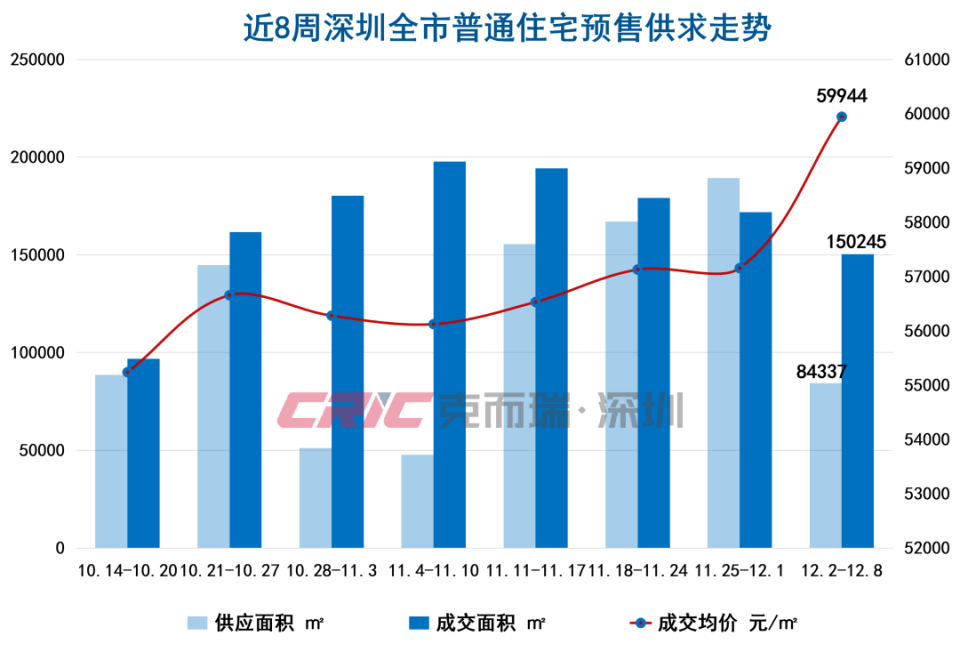 深圳楼市，又行了！_腾讯新闻