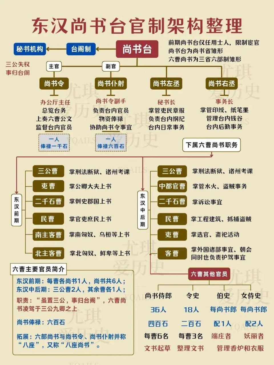宰相和丞相到底有啥区别？不同时期的宰相又是什么官职？-腾讯新闻