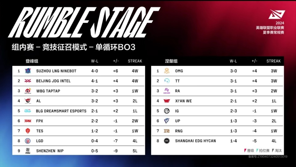 这就是战队风格对选手的影响,个人认为ig的这种风格其实更适合新人