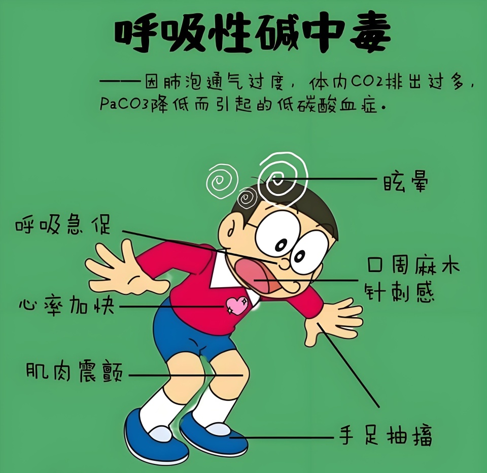 遇到这样的胸闷，千万别快速呼吸，当心“呼吸性碱中毒”_腾讯新闻