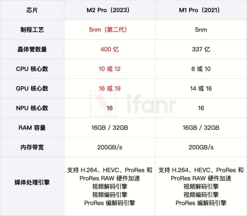 给大家科普一下高一下册物理书人教版目录2023已更新(知乎/今日)v6.9.5高一下册物理书人教版目录