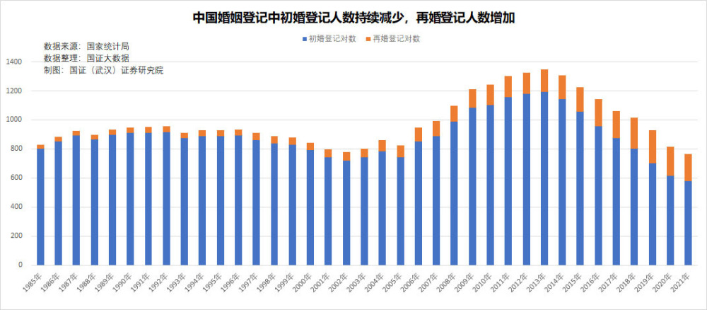 今年520结婚人数腰斩透露出哪些经济与社会信息