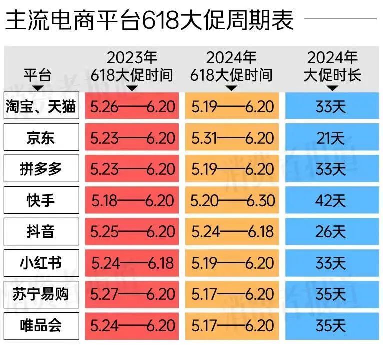 618今夜结束，京东、天猫成绩出来了_腾讯新闻