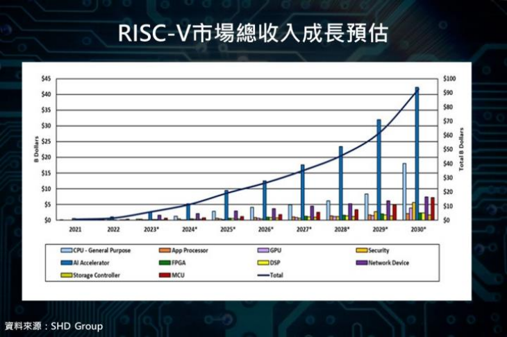 X86、ARM、RISC-V三大CPU架构谁将成为市场主流？_腾讯新闻