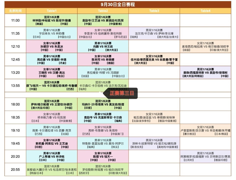 北京大满贯9月30日赛程出炉，央视直播，孙颖莎林诗栋雨果领衔出战，对手是谁？_腾讯新闻