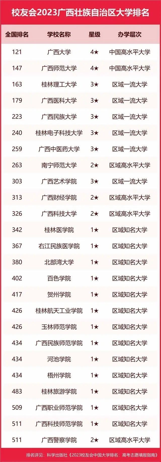 墙裂推荐（陕西大学排名2023最新排名）陕西大学排行榜2020 第166张