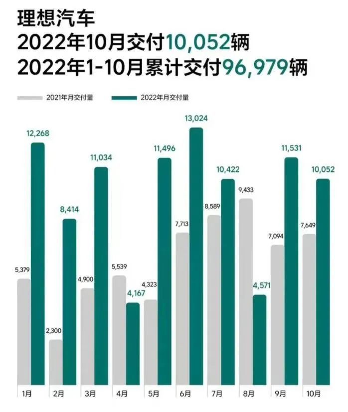 极狐“内忧外患”，撕开高端新能源车销量惨状制定日程安排对话