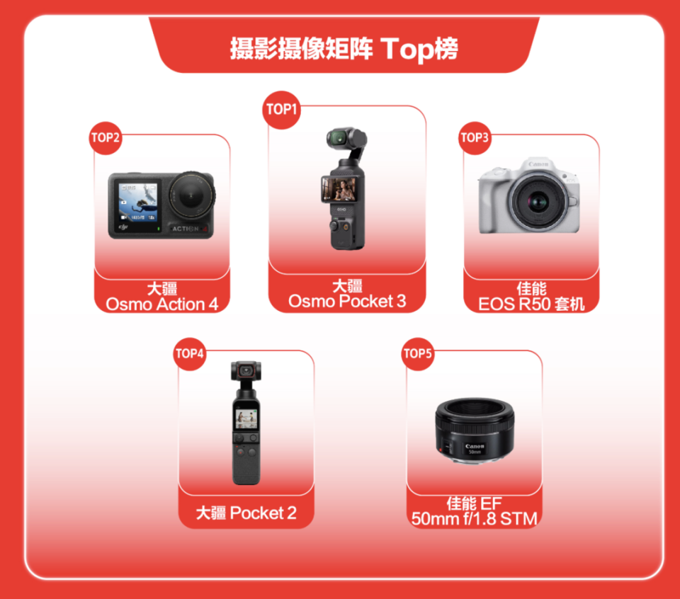 今年618大促落幕，闲置经济与健康消费成