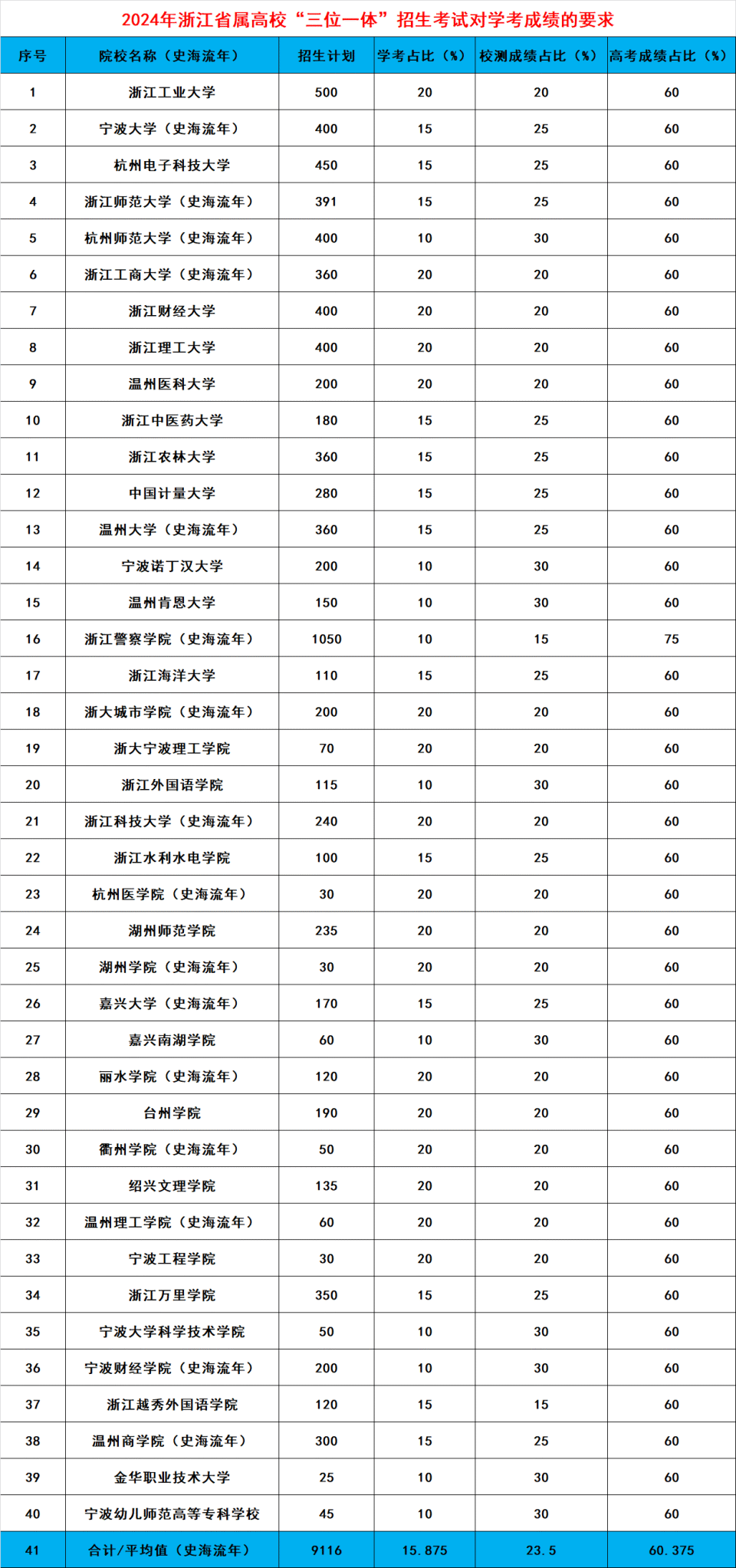 浙江2024学考成绩公布,有人欢喜有人忧,大数据解读学考的重要性