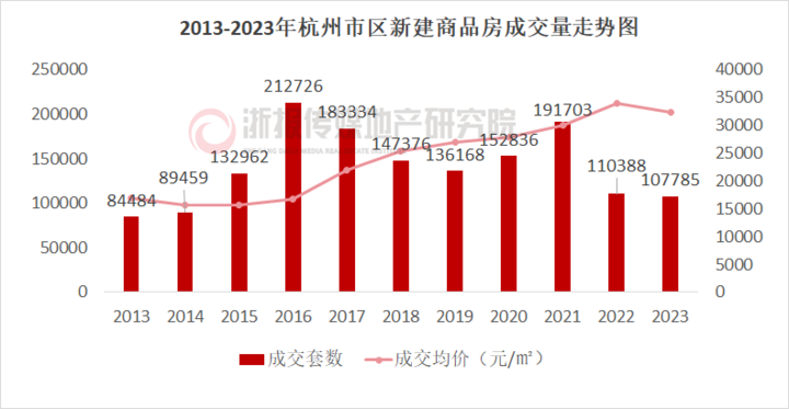 2016：杭州的高光时刻 | 回望杭州楼市十年_腾讯新闻