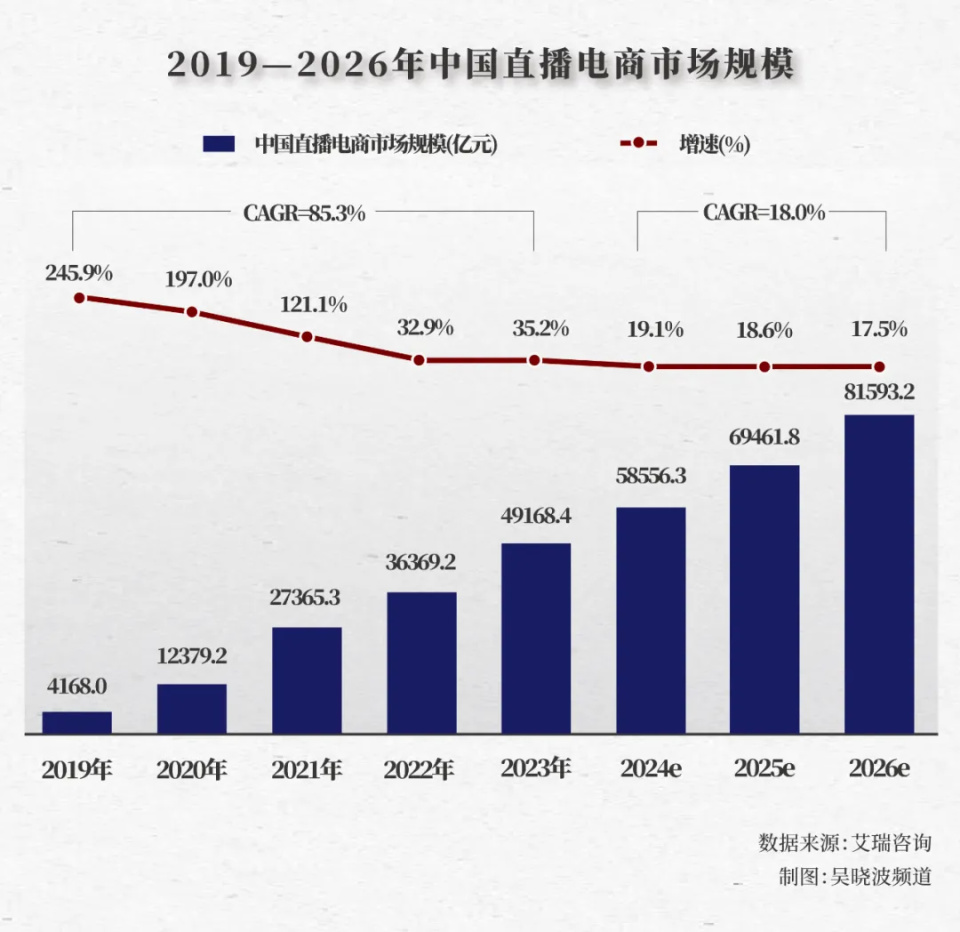 中国7个最著名网红的十年沉浮录  第11张