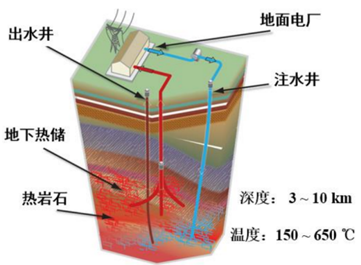 世界首次中深层地热资源无泵式开采是怎么实现的