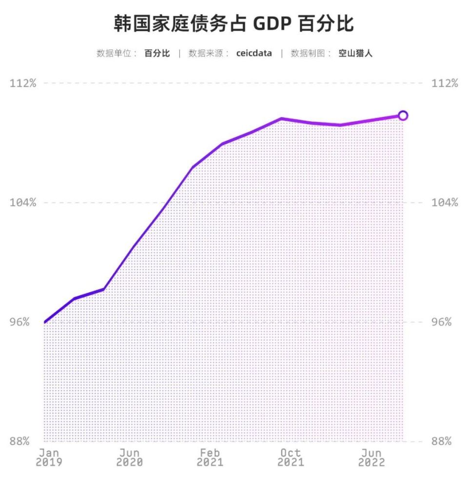 经济危机爆发，失去财阀的泡菜们，会沦落像朝鲜吗？-腾讯新闻