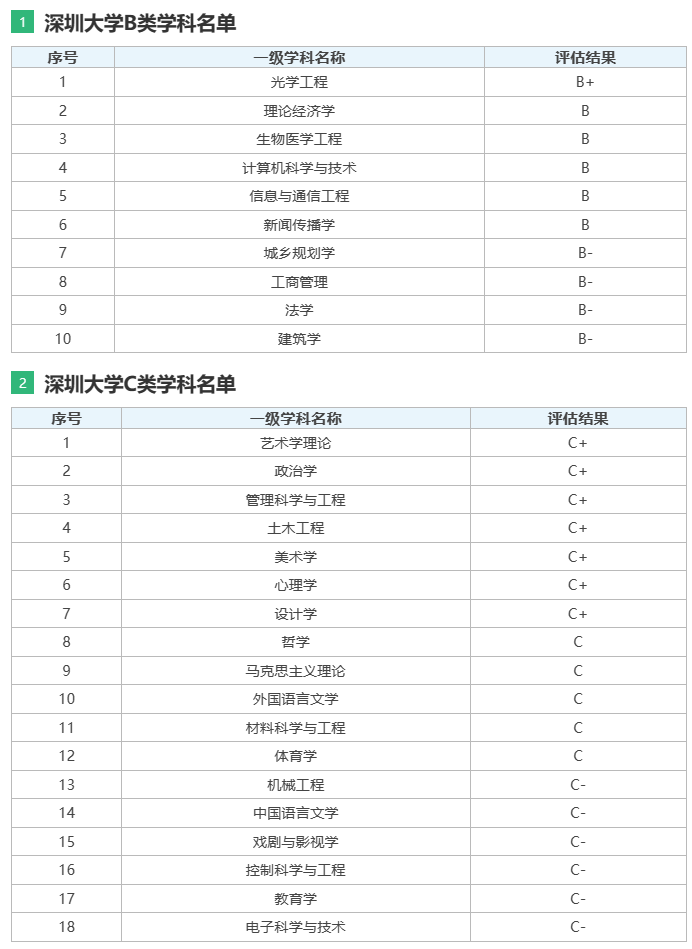 苏大排名第1,深大排名第二,浙工大却排名第三,网友:怎么回事