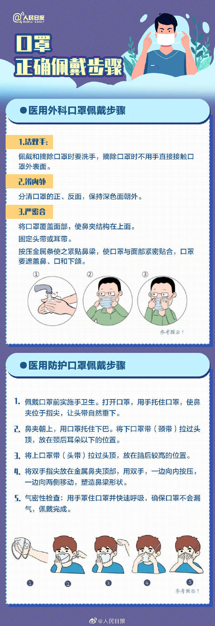 没阳、阳了、阳过都该怎么办？一图了解→先行词人和物2022已更新(今日/知乎)