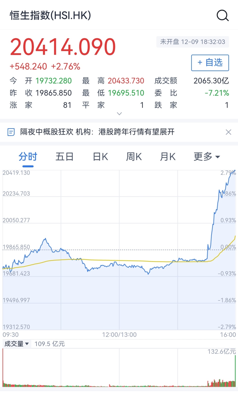 股民嗨了，金龙指数、富时中国3倍做多ETF纷纷暴涨，A股有哪些重要参考指标？该怎么看？