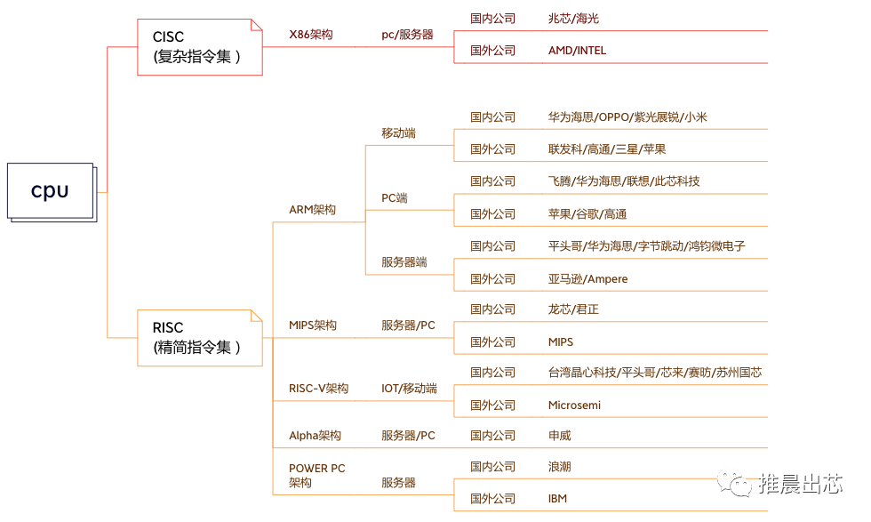 凌动cpu排行_Intel凌动系列-MWC2013落幕盘点:那些耀眼的移动处理器