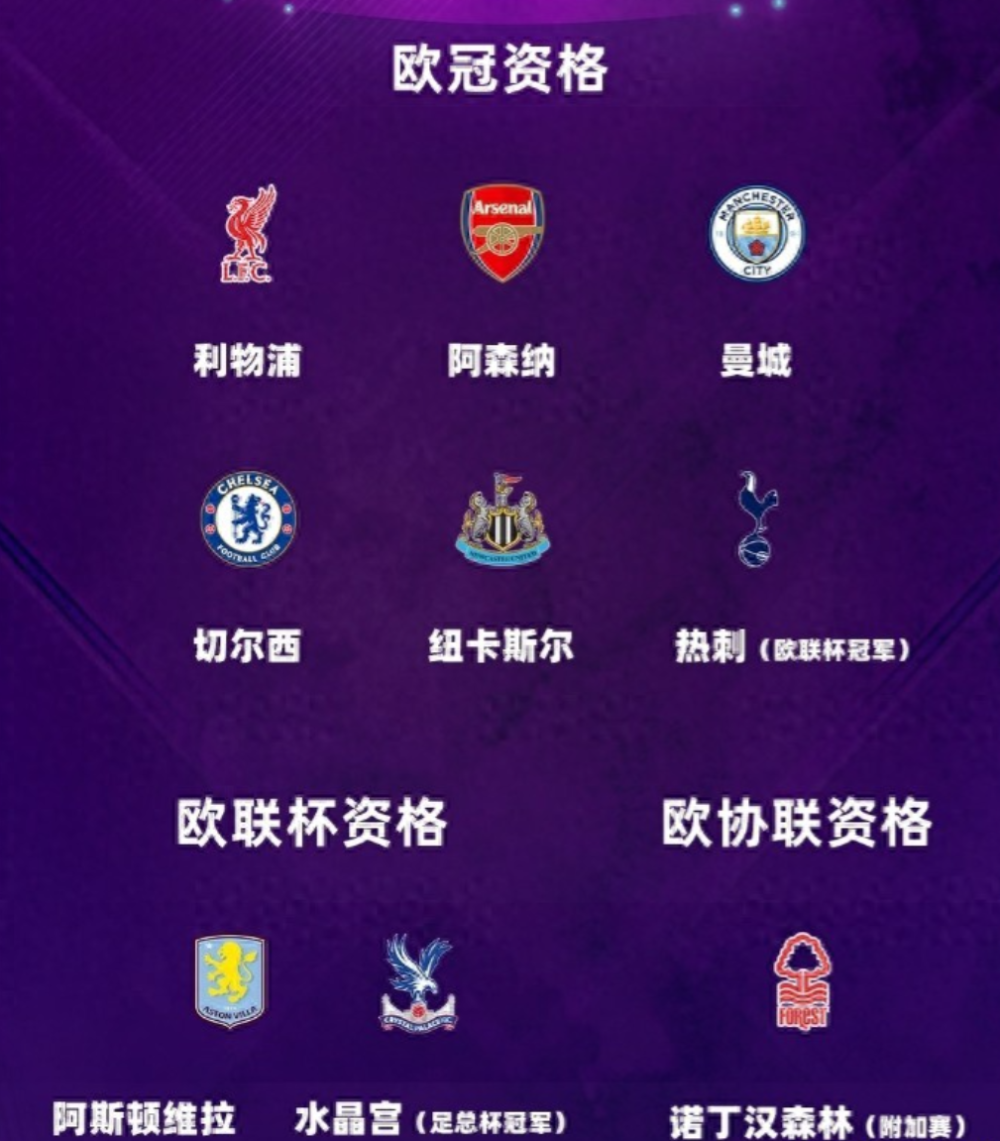 英超24-25赛季大结局：9个队伍踢欧战，这下没人反驳英超第一联赛的地位了吧！-腾讯新闻