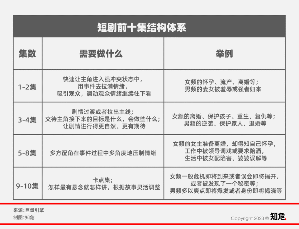短剧剧组套路深度解析，短剧剧组套路深度解析