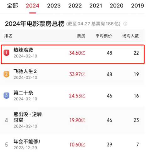 2024年票房冠军?贾玲的"性感",让这部电影,给了我意外