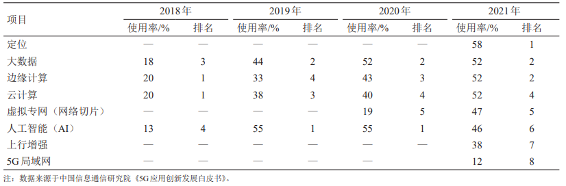 6G：新一代移動(dòng)通信技術(shù)發(fā)展態(tài)勢(shì)及展望丨中國(guó)工程院院刊