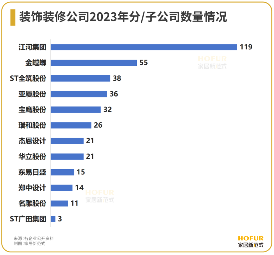 行业观察｜一天3店同开！装修公司投资拓店热情不减！_腾讯新闻