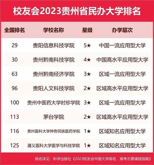 墙裂推荐（陕西大学排名2023最新排名）陕西大学排行榜2020 第62张