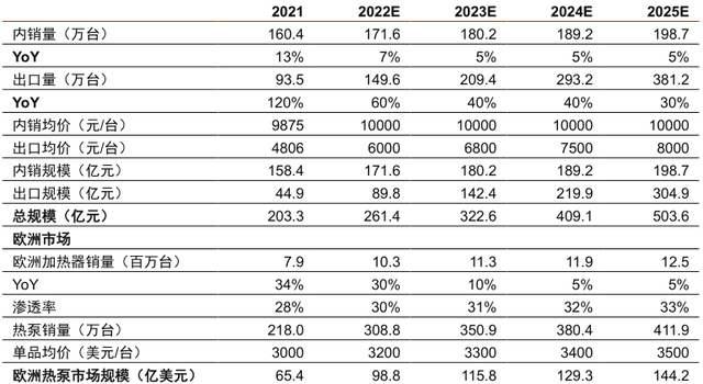 余承东：很多车企的产品放在华为根本不能出厂甲乙丙的附加题答案2023已更新(哔哩哔哩/头条)甲乙丙的附加题答案