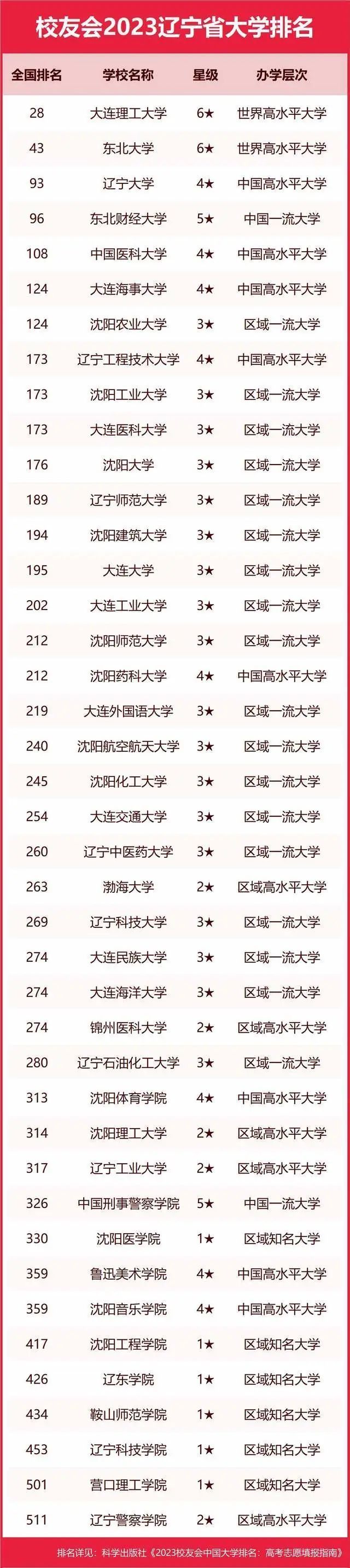 墙裂推荐（陕西大学排名2023最新排名）陕西大学排行榜2020 第81张