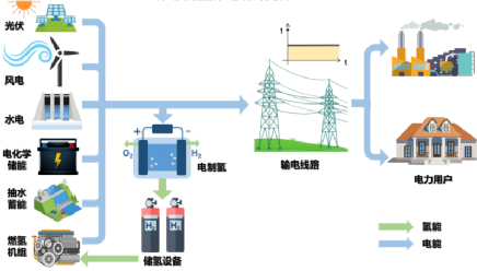 摸着日本过河，中国氢能源就死定了英语六级句型2023已更新(网易/今日)