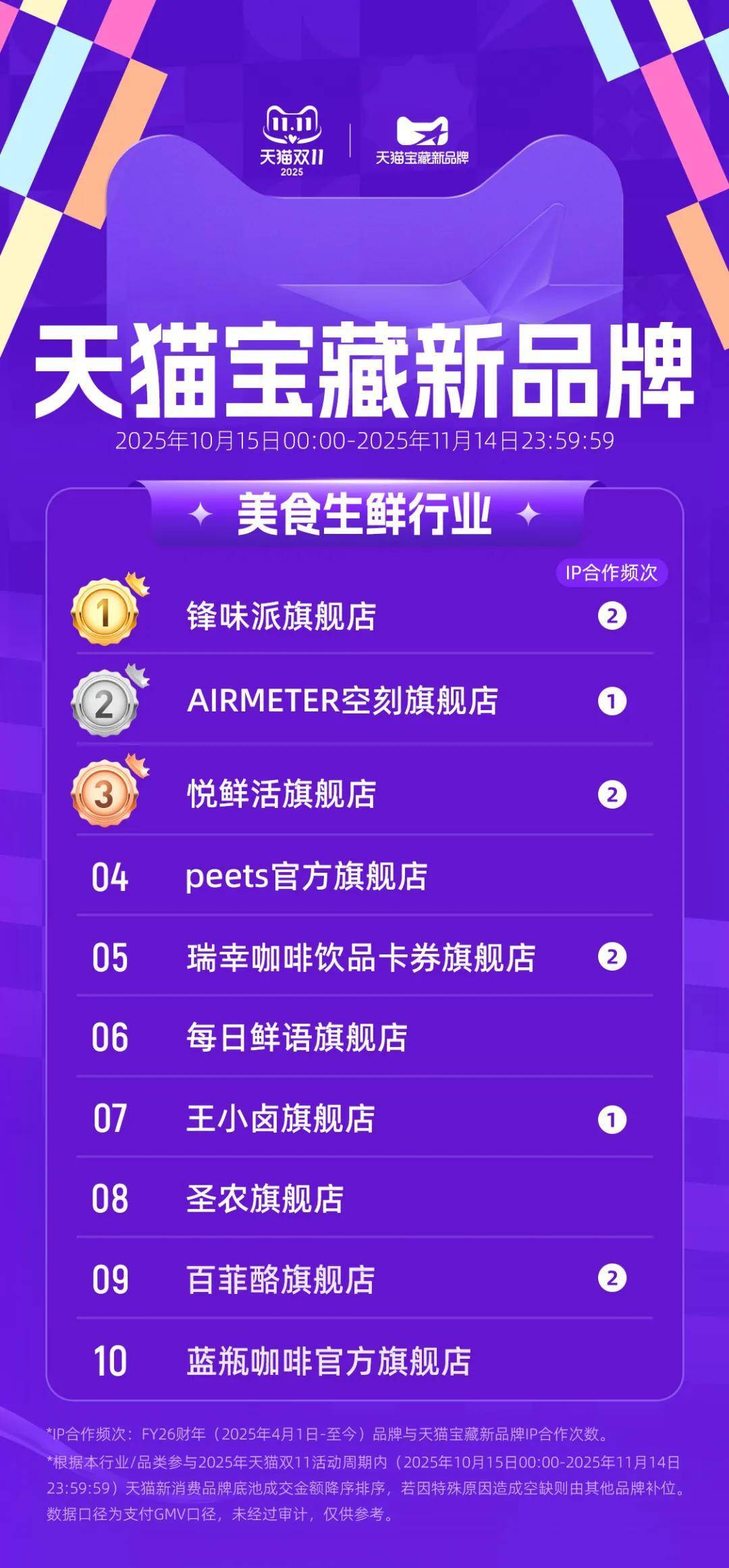 雙11寶藏新品牌榜單出爐！藏着三大趨勢 - 