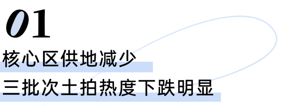 苏州第三轮土拍热度骤降_腾讯新闻