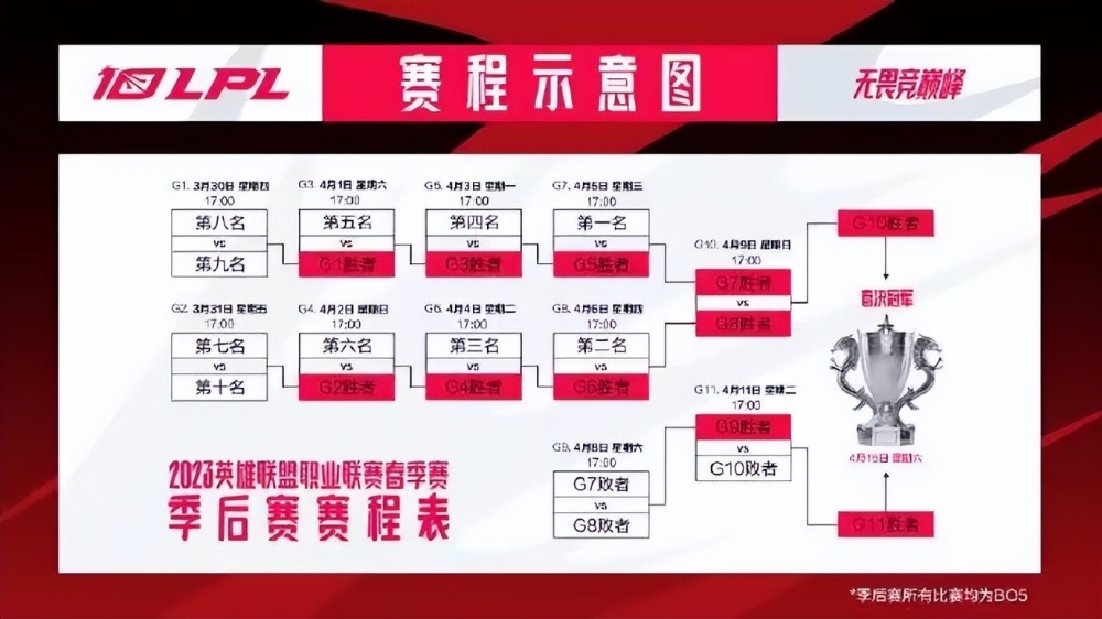 普京宣布将在白俄部署战术核武器，五角大楼和白宫快速回应通用航空飞行培训2023已更新(今日/微博)通用航空飞行培训