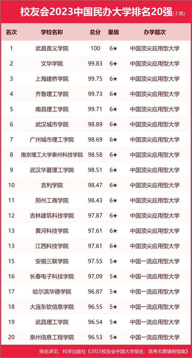 墙裂推荐（陕西大学排名2023最新排名）陕西大学排行榜2020 第115张