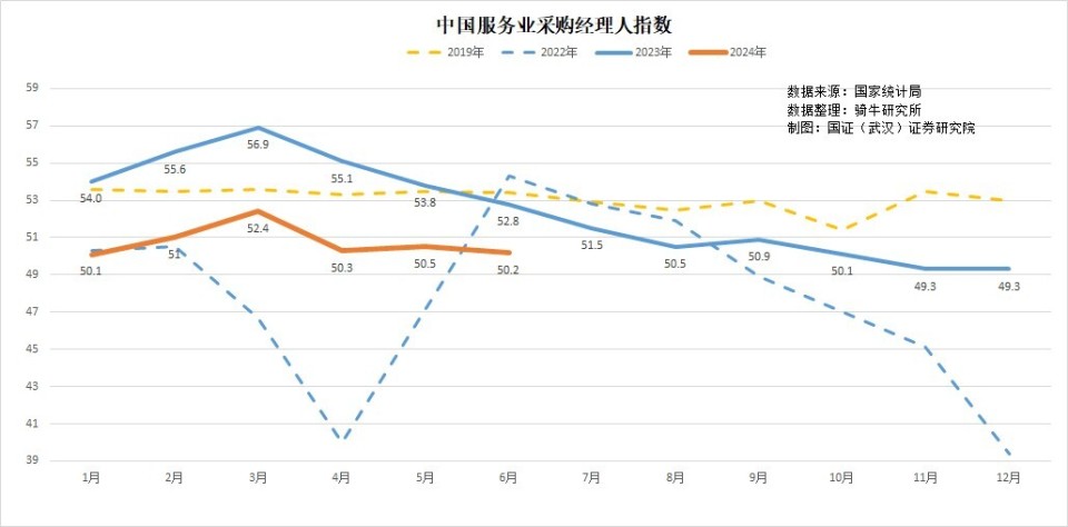 6月采購(gòu)經(jīng)理指數(shù)持續(xù)收縮，需求不足已經(jīng)成為制約經(jīng)濟(jì)復(fù)蘇的頑疾