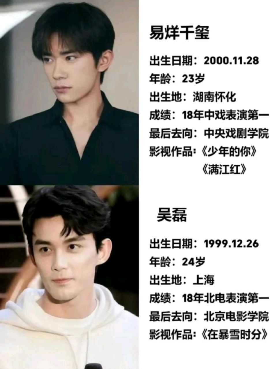 近10年中戏北影第一名,有的已经是娱乐圈顶流,有的直接查无此人