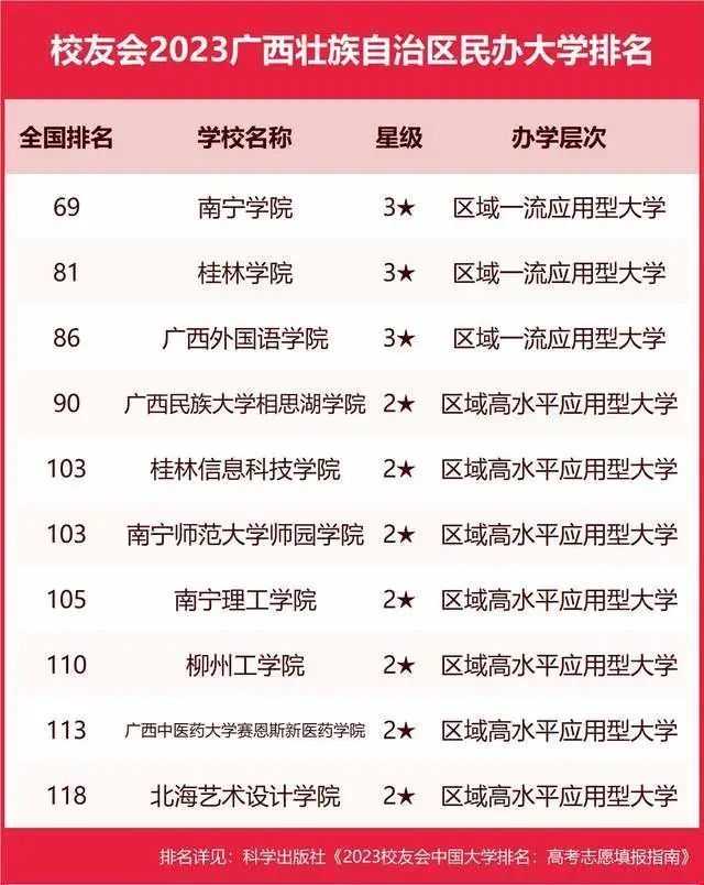 墙裂推荐（陕西大学排名2023最新排名）陕西大学排行榜2020 第60张