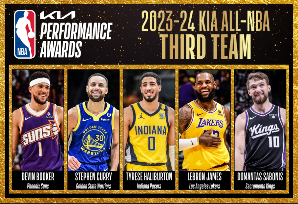 nba官宣最佳阵容:国际球星统治一阵 kd浓眉二阵詹姆斯库里三阵