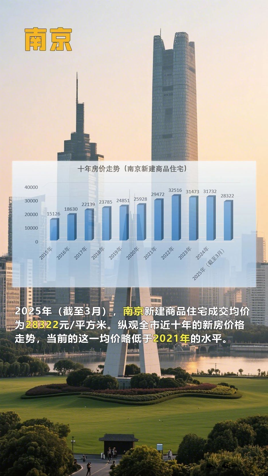 看完这组房价十年走势图，读懂普通人的财富变动密码！_腾讯新闻
